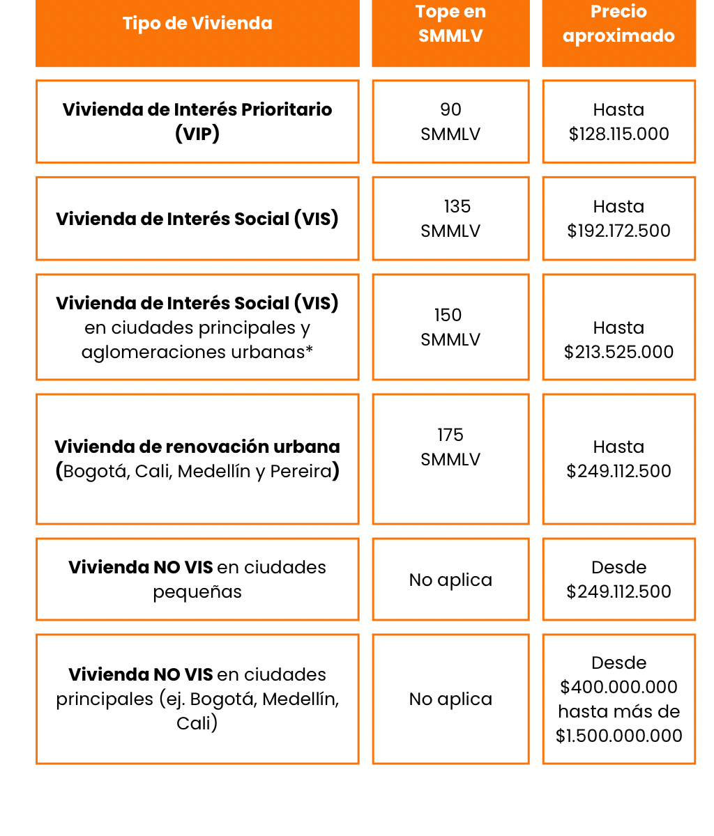 cuadro