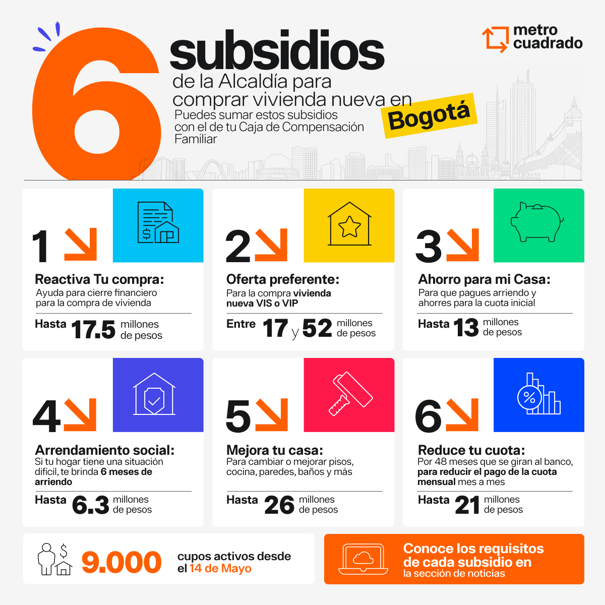 Subsidios en Bogotá 2026