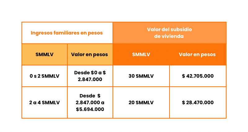 valore