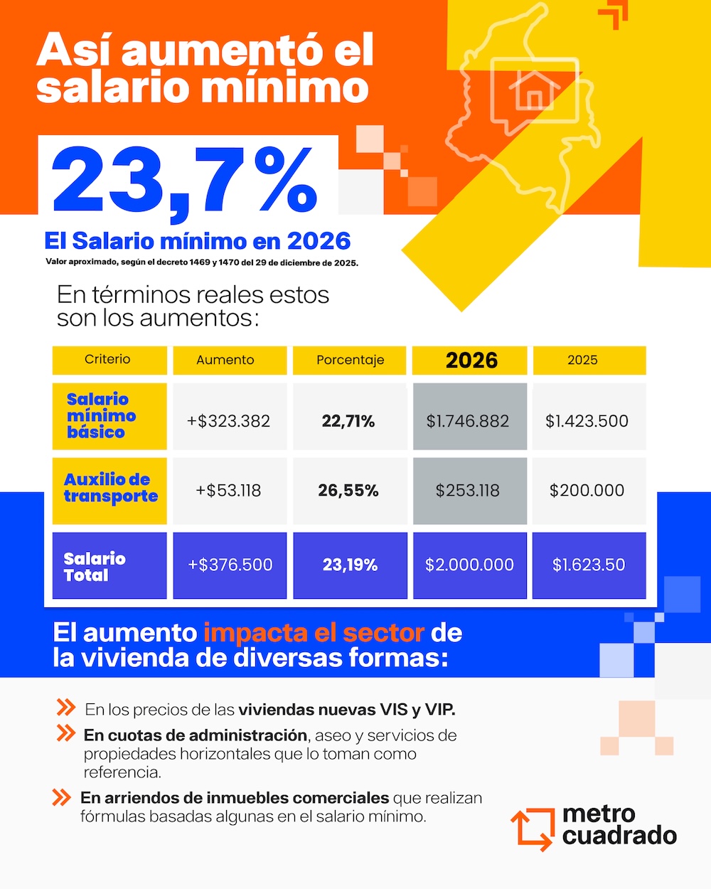 Salario minimo 2026