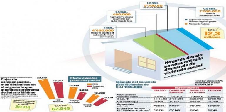 Tras la aprobación del Conpes, ya está listo el cronograma y lo primero será invitar a la fiduciarias interesadas  