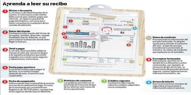 Gas Natural algunas recomendaciones para prevenir accidentes caseros. 