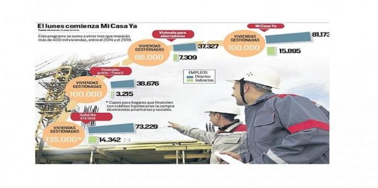 Infografía con datos sobre vivienda en colombia