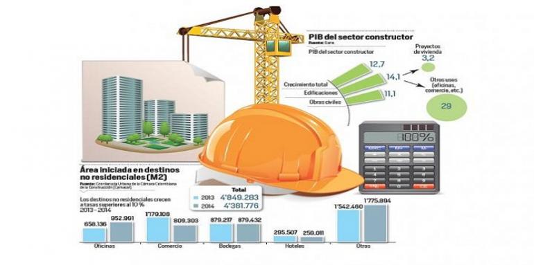 Infografá dinámica edificadora