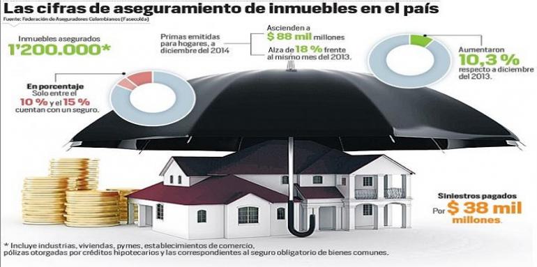 Infografía poliza vivienda