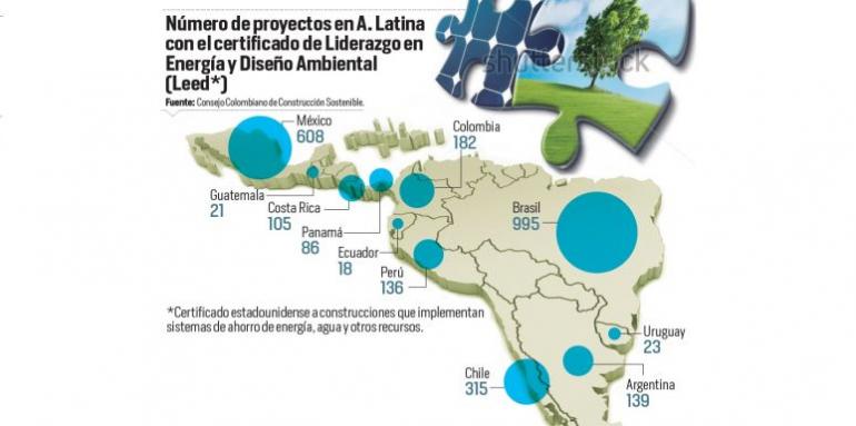 Luz ‘verde’ a paneles solares en Bogotá