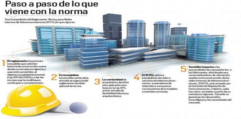 Paso a paso de lo que viene con la norma