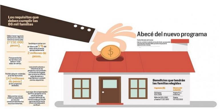 El objetivo del gobierno es ofrecer 86 mil unidades, a través del nuevo programa para quienes ganan 1 y 2 salarios mínimos.