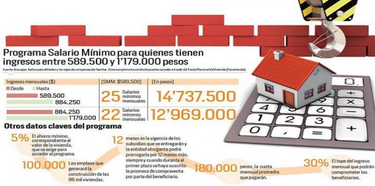 Programa salario mínimo para quienes tienen ingresos entre 589.500 y 1.179.000 pesos 