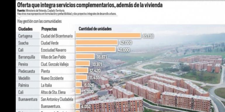 En estos desarrollos hay gestión comunitaria que los urbanistas y el gobierno pueden acoger para las viviendas de interés social 
