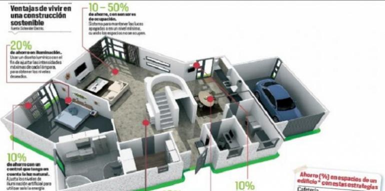 Desarrolle prácticas sostenibles desde su hogar
