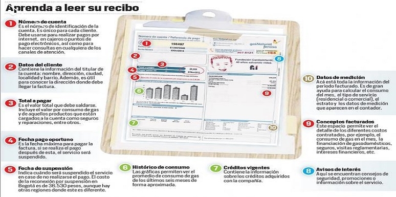 Gas Natural algunas recomendaciones para prevenir accidentes caseros. 