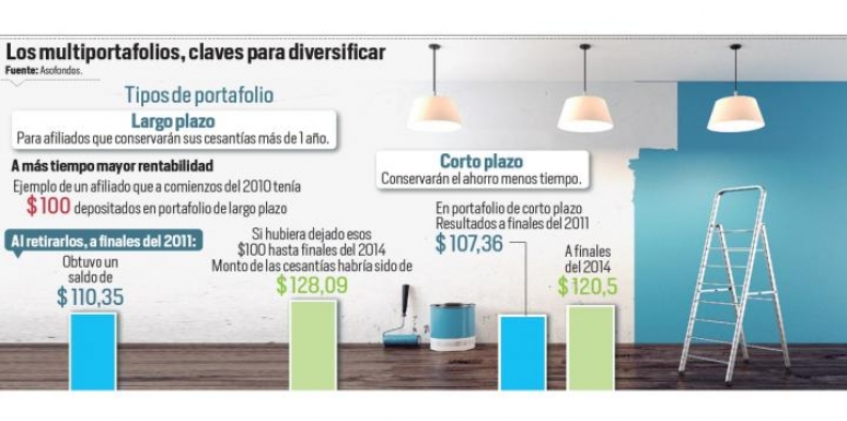 Guía para usar bien los recursos este año 