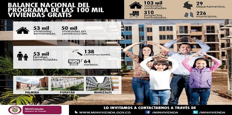 Esta infografía le muestra el balance, a la fecha, del programa de las 100 mil viviendas gratis