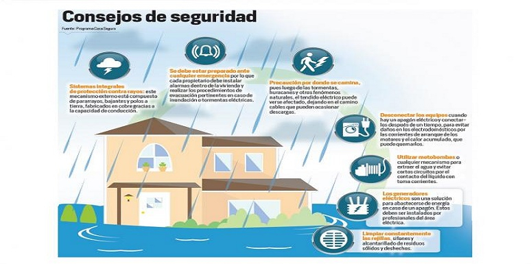 Infografía cómo proteger casa de lluvia