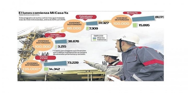 Infografía con datos sobre vivienda en colombia 
