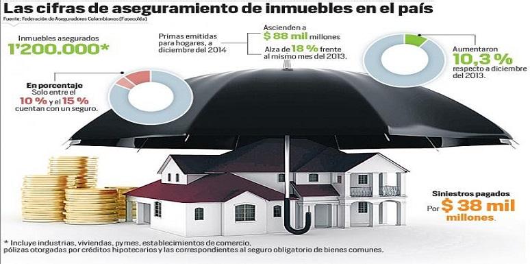 Infografía poliza vivienda