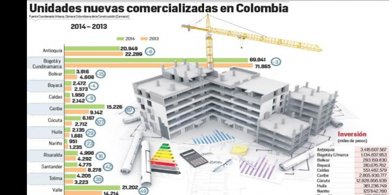 Los constructores llegan a regiones donde hace un par de años no había mayor desarrollo